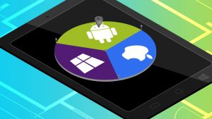 Gráfico com os três sistemas operacionais disponíveis no mercado, Android, iOS e Windows