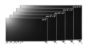Imagens comparativa entre diversos tamanhos de TVs
