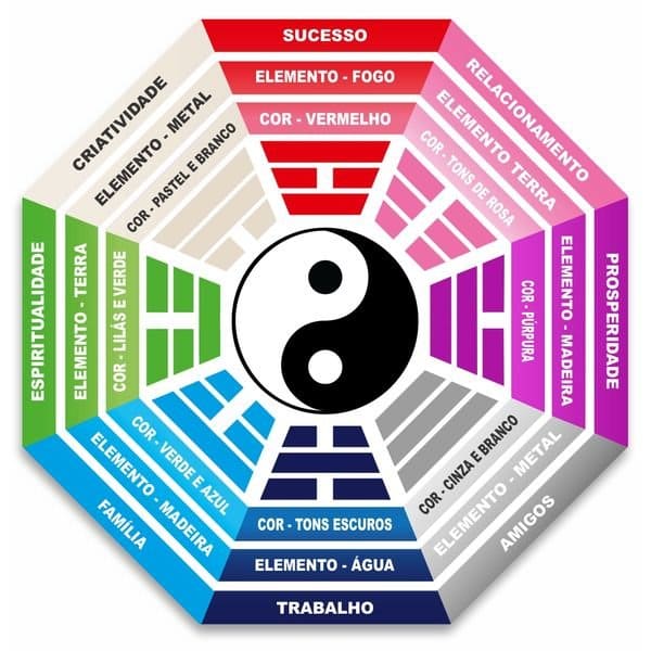 Feng Shui: cores para melhorar a energia de cada cômodo da casa