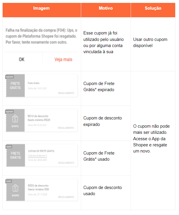 Cupons Diários  Shopee Brasil 2023